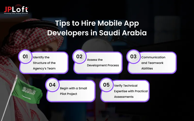 Tips to Hire Mobile App Developers in Saudi Arabia